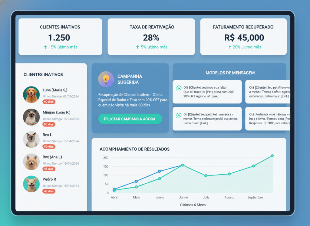 Screenshot de Reativação de Clientes do GestorPet